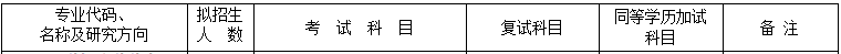 2020MPAcc復試科目 | 齊齊哈爾大學2020MPAcc會計碩士復試科目