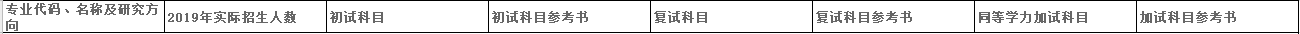 2020MPAcc復試科目 | 上海海事大學2020MPAcc會計碩士復試科目