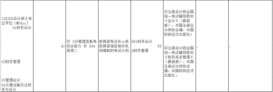 2020MPAcc復試科目 | 上海海事大學2020MPAcc會計碩士復試科目