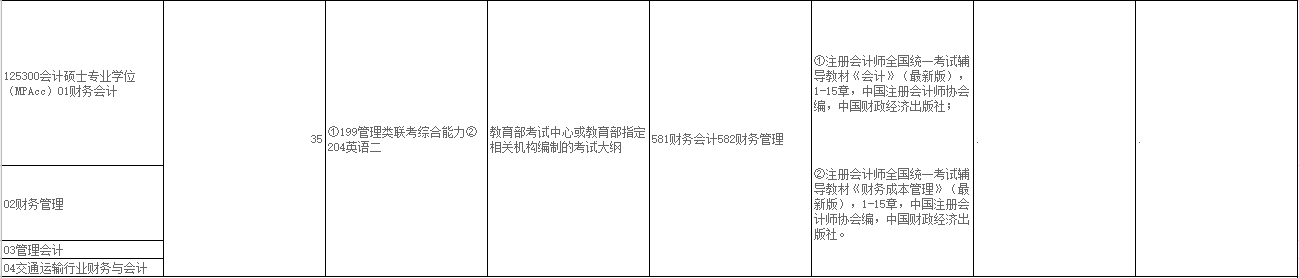 2020MPAcc復試科目 | 上海海事大學2020MPAcc會計碩士復試科目