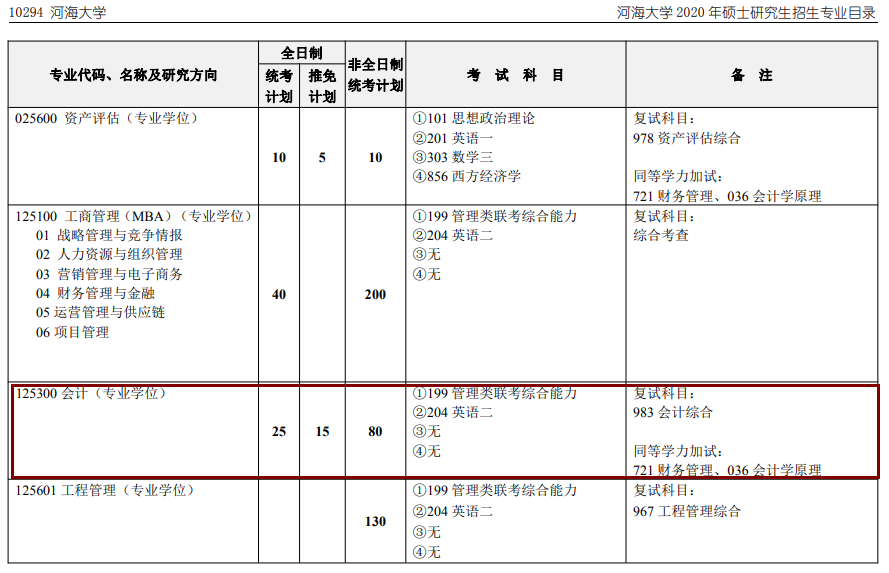 2020MPAcc復試科目 |  河海大學2020MPAcc會計碩士復試科目