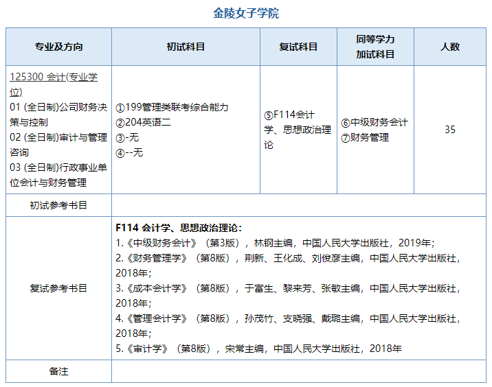 2020MPAcc復試科目 | 南京師范大學2020MPAcc會計碩士復試科目