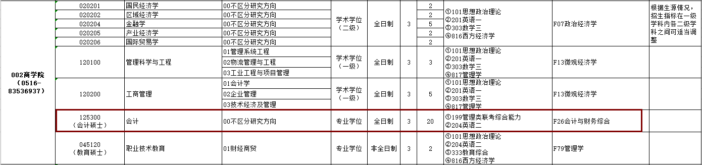 2020MPAcc復(fù)試科目 | 江蘇師范大學(xué)2020MPAcc會(huì)計(jì)碩士復(fù)試科目
