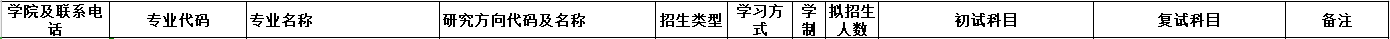 2020MPAcc復(fù)試科目 | 江蘇師范大學(xué)2020MPAcc會(huì)計(jì)碩士復(fù)試科目