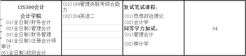 2020MPAcc復(fù)試科目 | 南京審計(jì)大學(xué)2020MPAcc會計(jì)碩士復(fù)試科目