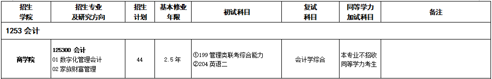 2020MPAcc復(fù)試科目 | 紹興文理學(xué)院2020MPAcc會(huì)計(jì)碩士復(fù)試科目
