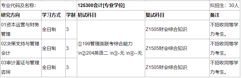 2020MPAcc復(fù)試科目 | 安徽師范大學(xué)2020MPAcc會計(jì)碩士復(fù)試科目