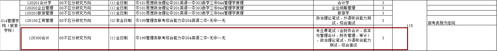 2020MPAcc復試科目 | 福建農(nóng)林大學2020MPAcc會計碩士復試科目