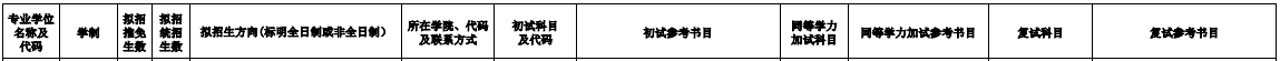 2020MPAcc復(fù)試科目 | 集美大學(xué)2020MPAcc會計(jì)碩士復(fù)試科目