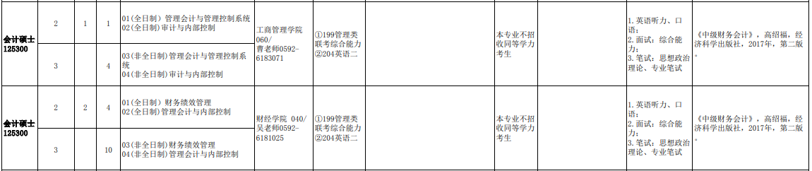 2020MPAcc復(fù)試科目 | 集美大學(xué)2020MPAcc會計(jì)碩士復(fù)試科目