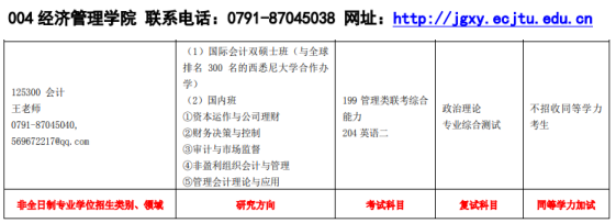 2020MPAcc復(fù)試科目 | 華東交通大學(xué)2020MPAcc會(huì)計(jì)碩士復(fù)試科目
