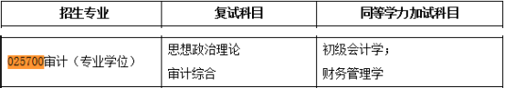 2020MAud復試科目 | 河北經(jīng)貿(mào)大學2020MAud審計碩士復試科目
