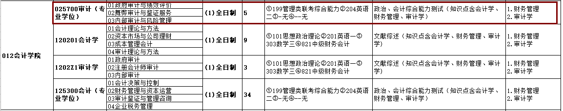2020MAud復試科目 | 杭州電子科技大學2020MAud審計碩士復試科目