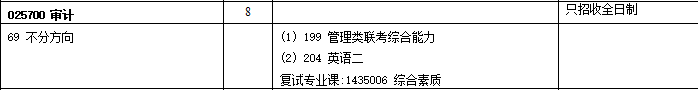 2020MAud復試科目 | 中山大學2020MAud審計碩士復試科目