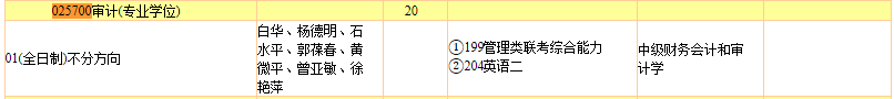 2020MAud復試科目 | 暨南大學2020MAud審計碩士復試科目