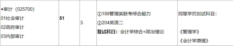 2020MAud復(fù)試科目 | 蘭州財經(jīng)大學2020MAud審計碩士復(fù)試科目