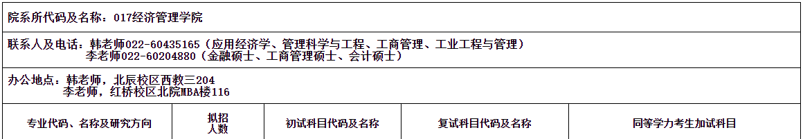 2021工業(yè)工程與管理招生信息:河北工業(yè)大學(xué)2021工業(yè)工程與管理碩士招生專業(yè)目錄
