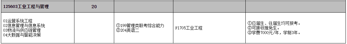 2021工業(yè)工程與管理招生信息:河北工業(yè)大學(xué)2021工業(yè)工程與管理碩士招生專業(yè)目錄