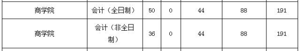 2021MPAcc院校信息：北京第二外國語大學2021年會計碩士招生信息公示