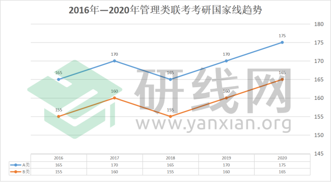 2021MPAcc擇校：超全的會計碩士藍(lán)皮書，為你擇校保駕護航！