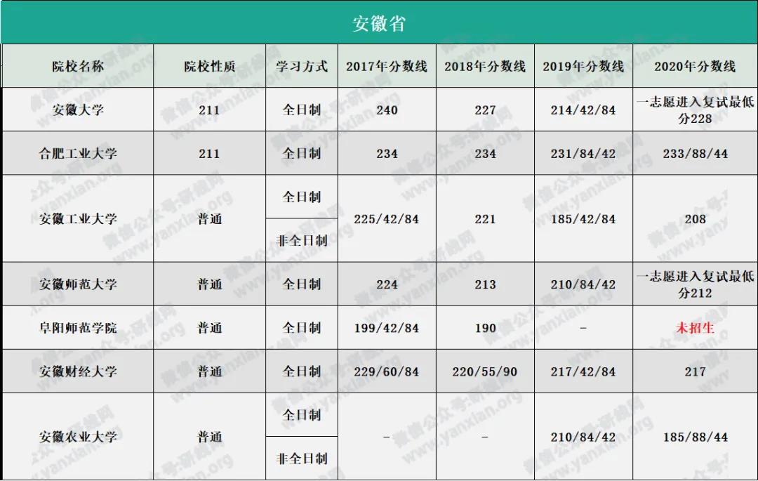 2021MPAcc擇校：超全的會計碩士藍(lán)皮書，為你擇校保駕護航！