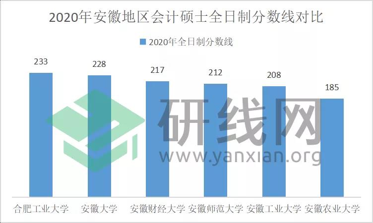 2021MPAcc擇校：超全的會計碩士藍(lán)皮書，為你擇校保駕護航！