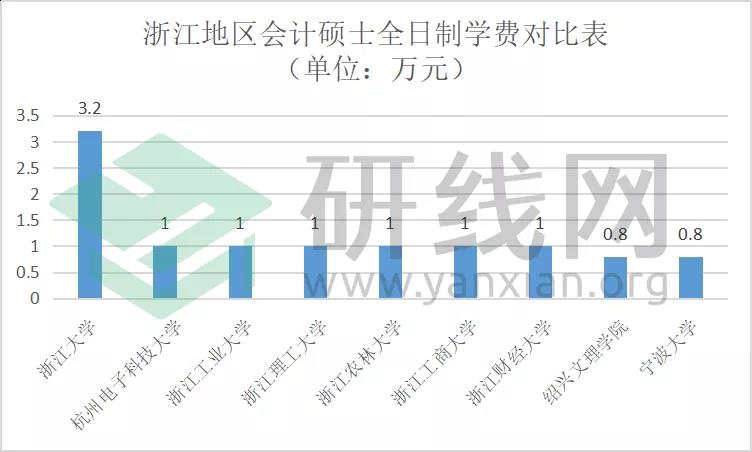 2021MPAcc擇校：超全的會計碩士藍(lán)皮書，為你擇校保駕護航！