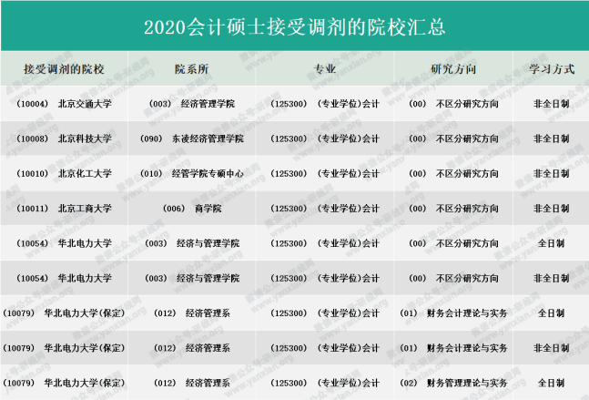 2021MPAcc擇校：超全的會計碩士藍(lán)皮書，為你擇校保駕護航！