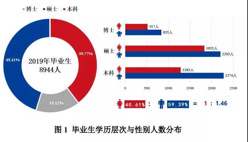 2021MPAcc擇校：超全的會計碩士藍(lán)皮書，為你擇校保駕護航！
