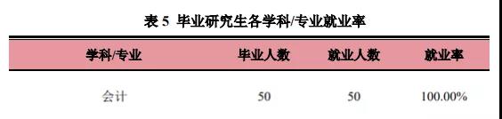 2021MPAcc擇校：超全的會計碩士藍(lán)皮書，為你擇校保駕護航！