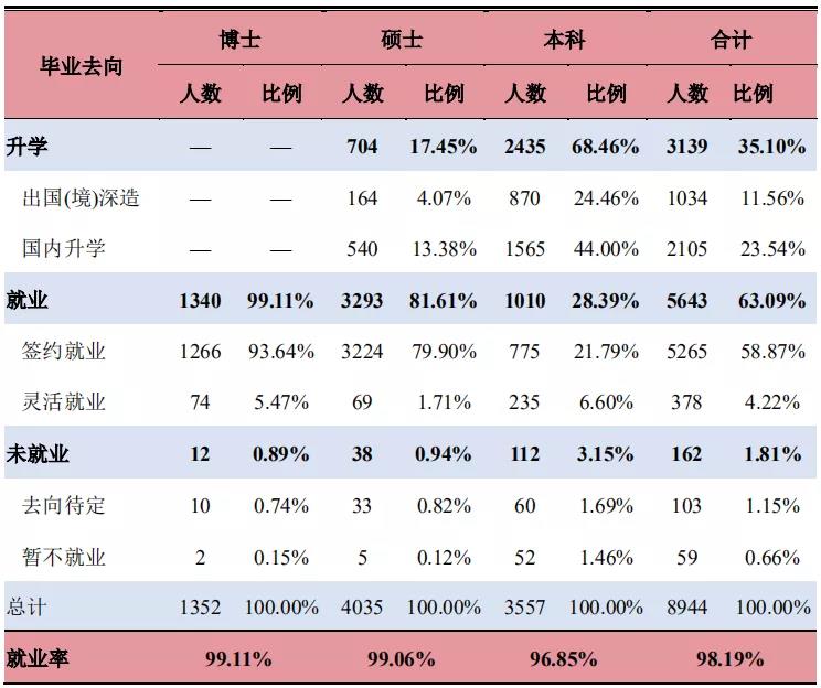 2021MPAcc擇校：超全的會計碩士藍(lán)皮書，為你擇校保駕護航！