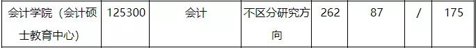 2021MPAcc擇校：超全的會計碩士藍(lán)皮書，為你擇校保駕護航！