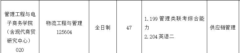2021物流工程與管理招生信息:浙江工商大學2021年物流工程與管理碩士招生專業目錄