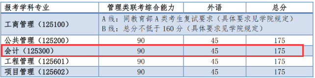 2021MPAcc院校信息：同濟大學2021年會計碩士招生信息公示