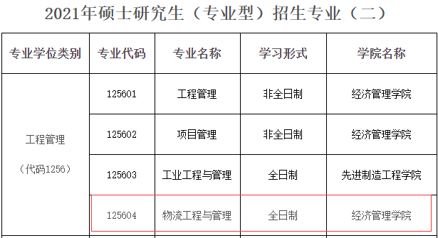2021物流工程與管理招生信息:重慶郵電大學2021年物流工程與管理碩士招生專業(yè)目錄