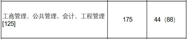 2021MPAcc院校信息:上海財經(jīng)大學(xué)2021年會計碩士招生信息公示
