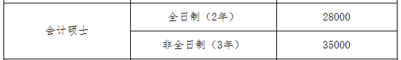 2021MPAcc院校信息:廣州大學(xué)2021碩士研究生獎學(xué)金這么多?學(xué)費什么情況?