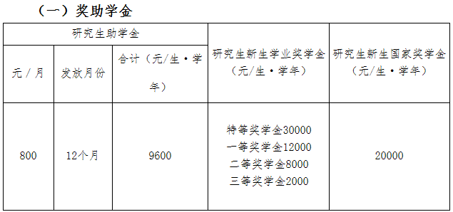 2021MPAcc院校信息:廣州大學(xué)2021碩士研究生獎學(xué)金這么多?學(xué)費什么情況?