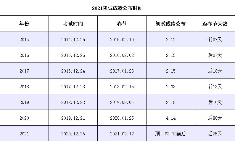 社科賽斯獨家:2021年工商管理碩士(MBA)國家線預(yù)測