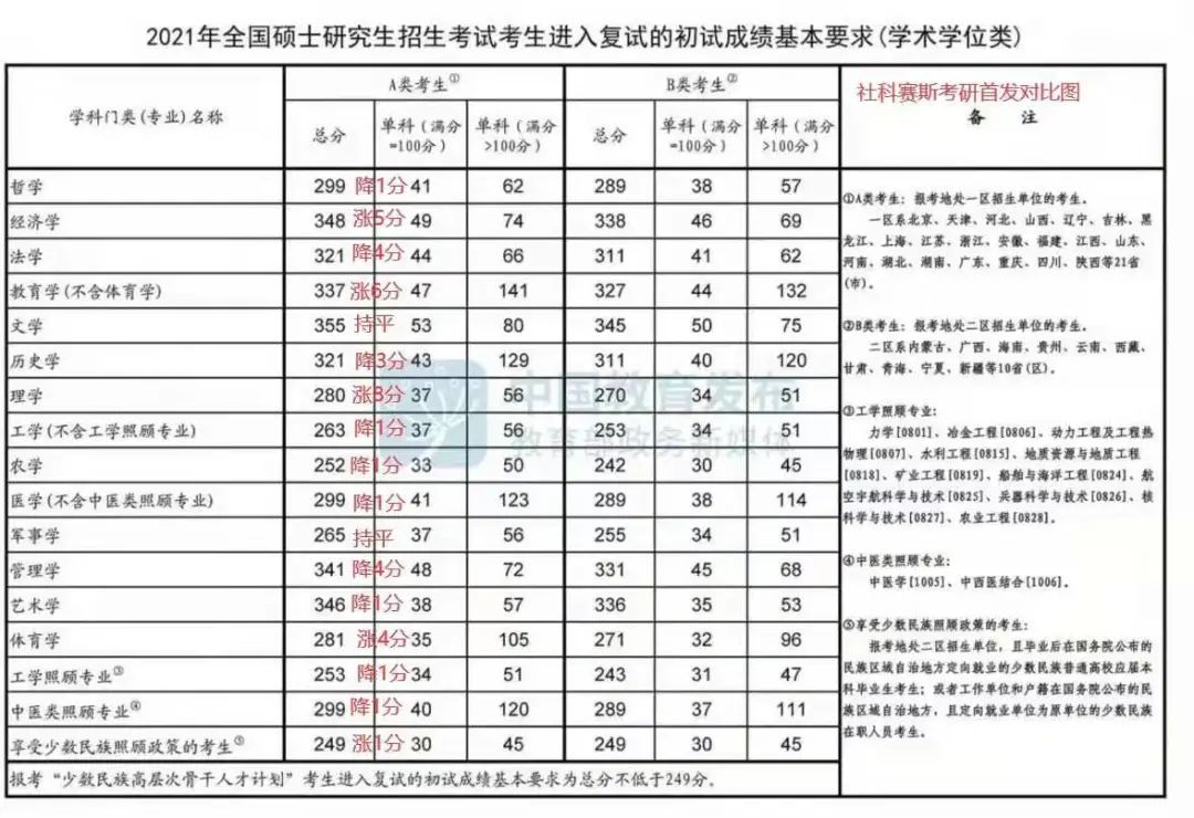 特大喜訊：社科賽斯再次精準(zhǔn)預(yù)測(cè)國(guó)家線(xiàn)！
