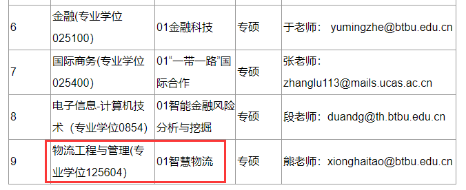 2021物流工程與管理預(yù)調(diào)劑:北京工商大學(xué)物流工程與管理專業(yè)預(yù)調(diào)劑信息